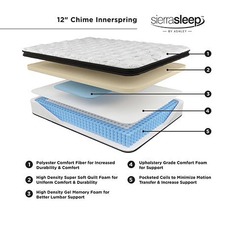 12 Inch Hybrid Twin Mattress in a Box - HER Home Design Boutique